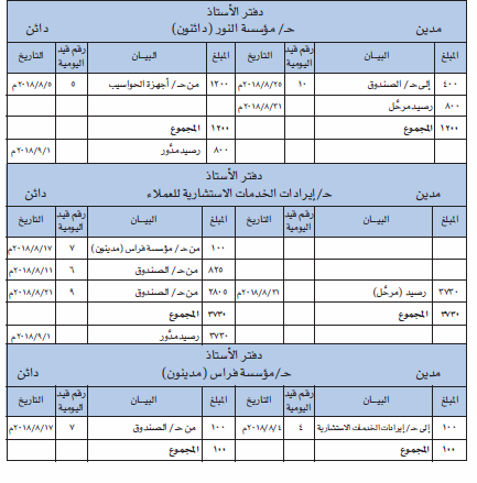 دفتر الاستاذ 3